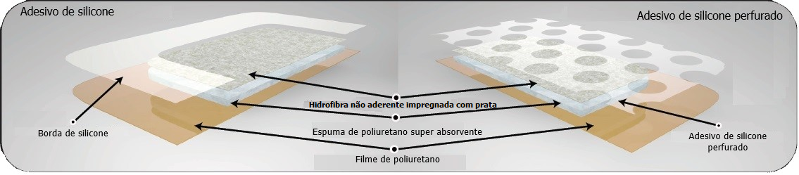 Diagrama de Camadas