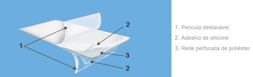 Diagrama de camadas